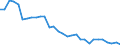 Energy balance: Energy intensity of GDP in chain linked volumes (2005) / Unit of measure: Kilograms of oil equivalent (KGOE) per thousand euro / Geopolitical entity (reporting): Serbia