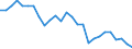 Energy balance: Energy intensity of GDP in chain linked volumes (2005) / Unit of measure: Kilograms of oil equivalent (KGOE) per thousand euro / Geopolitical entity (reporting): Türkiye