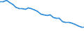 Energy balance: Energy intensity of GDP in chain linked volumes (2010) / Unit of measure: Kilograms of oil equivalent (KGOE) per thousand euro / Geopolitical entity (reporting): European Union - 27 countries (from 2020)