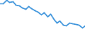 Energy balance: Energy intensity of GDP in chain linked volumes (2010) / Unit of measure: Kilograms of oil equivalent (KGOE) per thousand euro / Geopolitical entity (reporting): Belgium