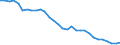 Energy balance: Energy intensity of GDP in chain linked volumes (2010) / Unit of measure: Kilograms of oil equivalent (KGOE) per thousand euro / Geopolitical entity (reporting): Czechia