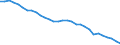 Energy balance: Energy intensity of GDP in chain linked volumes (2010) / Unit of measure: Kilograms of oil equivalent (KGOE) per thousand euro / Geopolitical entity (reporting): Ireland