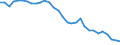 Energy balance: Energy intensity of GDP in chain linked volumes (2010) / Unit of measure: Kilograms of oil equivalent (KGOE) per thousand euro / Geopolitical entity (reporting): Spain