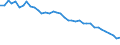 Energy balance: Energy intensity of GDP in chain linked volumes (2010) / Unit of measure: Kilograms of oil equivalent (KGOE) per thousand euro / Geopolitical entity (reporting): France