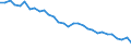 Energy balance: Energy intensity of GDP in chain linked volumes (2010) / Unit of measure: Kilograms of oil equivalent (KGOE) per thousand euro / Geopolitical entity (reporting): Croatia