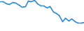 Energy balance: Energy intensity of GDP in chain linked volumes (2010) / Unit of measure: Kilograms of oil equivalent (KGOE) per thousand euro / Geopolitical entity (reporting): Italy