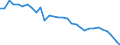 Energy balance: Energy intensity of GDP in chain linked volumes (2010) / Unit of measure: Kilograms of oil equivalent (KGOE) per thousand euro / Geopolitical entity (reporting): Cyprus