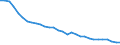 Energy balance: Energy intensity of GDP in chain linked volumes (2010) / Unit of measure: Kilograms of oil equivalent (KGOE) per thousand euro / Geopolitical entity (reporting): Poland