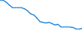 Energy balance: Energy intensity of GDP in chain linked volumes (2010) / Unit of measure: Kilograms of oil equivalent (KGOE) per thousand euro / Geopolitical entity (reporting): Slovakia