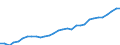 Unit of measure: Euro per kilogram of oil equivalent (KGOE) / Geopolitical entity (reporting): European Union - 27 countries (from 2020)