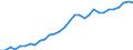 Unit of measure: Euro per kilogram of oil equivalent (KGOE) / Geopolitical entity (reporting): Bulgaria