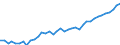 Unit of measure: Euro per kilogram of oil equivalent (KGOE) / Geopolitical entity (reporting): Denmark