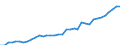 Unit of measure: Euro per kilogram of oil equivalent (KGOE) / Geopolitical entity (reporting): Germany