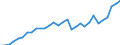Unit of measure: Euro per kilogram of oil equivalent (KGOE) / Geopolitical entity (reporting): Estonia