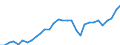 Unit of measure: Euro per kilogram of oil equivalent (KGOE) / Geopolitical entity (reporting): Greece