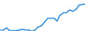 Unit of measure: Euro per kilogram of oil equivalent (KGOE) / Geopolitical entity (reporting): Spain