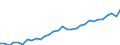 Unit of measure: Euro per kilogram of oil equivalent (KGOE) / Geopolitical entity (reporting): Croatia