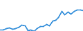 Unit of measure: Euro per kilogram of oil equivalent (KGOE) / Geopolitical entity (reporting): Italy