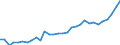 Unit of measure: Euro per kilogram of oil equivalent (KGOE) / Geopolitical entity (reporting): Cyprus