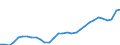 Unit of measure: Euro per kilogram of oil equivalent (KGOE) / Geopolitical entity (reporting): Luxembourg