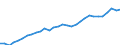 Unit of measure: Euro per kilogram of oil equivalent (KGOE) / Geopolitical entity (reporting): Hungary