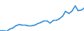 Unit of measure: Euro per kilogram of oil equivalent (KGOE) / Geopolitical entity (reporting): Netherlands