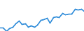 Unit of measure: Euro per kilogram of oil equivalent (KGOE) / Geopolitical entity (reporting): Austria