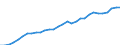 Unit of measure: Euro per kilogram of oil equivalent (KGOE) / Geopolitical entity (reporting): Poland