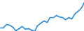 Unit of measure: Euro per kilogram of oil equivalent (KGOE) / Geopolitical entity (reporting): Portugal