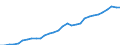 Unit of measure: Euro per kilogram of oil equivalent (KGOE) / Geopolitical entity (reporting): Romania