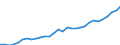 Unit of measure: Euro per kilogram of oil equivalent (KGOE) / Geopolitical entity (reporting): Slovenia