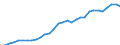 Unit of measure: Euro per kilogram of oil equivalent (KGOE) / Geopolitical entity (reporting): Slovakia