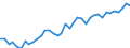 Unit of measure: Euro per kilogram of oil equivalent (KGOE) / Geopolitical entity (reporting): Finland