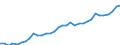Unit of measure: Euro per kilogram of oil equivalent (KGOE) / Geopolitical entity (reporting): Sweden