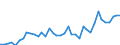 Unit of measure: Euro per kilogram of oil equivalent (KGOE) / Geopolitical entity (reporting): Norway