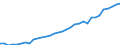 Unit of measure: Euro per kilogram of oil equivalent (KGOE) / Geopolitical entity (reporting): United Kingdom