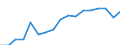 Unit of measure: Euro per kilogram of oil equivalent (KGOE) / Geopolitical entity (reporting): Montenegro