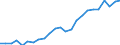 Unit of measure: Euro per kilogram of oil equivalent (KGOE) / Geopolitical entity (reporting): North Macedonia