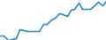 Unit of measure: Euro per kilogram of oil equivalent (KGOE) / Geopolitical entity (reporting): Serbia