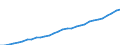 Unit of measure: Purchasing power standard (PPS) per kilogram of oil equivalent / Geopolitical entity (reporting): European Union - 27 countries (from 2020)