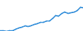 Unit of measure: Purchasing power standard (PPS) per kilogram of oil equivalent / Geopolitical entity (reporting): Belgium