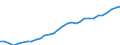 Unit of measure: Purchasing power standard (PPS) per kilogram of oil equivalent / Geopolitical entity (reporting): Bulgaria