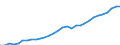 Unit of measure: Purchasing power standard (PPS) per kilogram of oil equivalent / Geopolitical entity (reporting): Czechia
