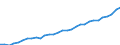 Unit of measure: Purchasing power standard (PPS) per kilogram of oil equivalent / Geopolitical entity (reporting): Denmark