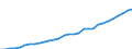 Unit of measure: Purchasing power standard (PPS) per kilogram of oil equivalent / Geopolitical entity (reporting): Germany