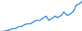 Unit of measure: Purchasing power standard (PPS) per kilogram of oil equivalent / Geopolitical entity (reporting): Estonia