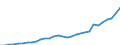 Unit of measure: Purchasing power standard (PPS) per kilogram of oil equivalent / Geopolitical entity (reporting): Ireland