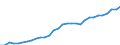 Unit of measure: Purchasing power standard (PPS) per kilogram of oil equivalent / Geopolitical entity (reporting): Spain