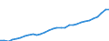 Unit of measure: Purchasing power standard (PPS) per kilogram of oil equivalent / Geopolitical entity (reporting): France