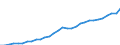 Unit of measure: Purchasing power standard (PPS) per kilogram of oil equivalent / Geopolitical entity (reporting): Croatia